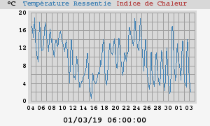 heatchill