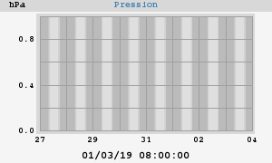 barometer