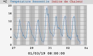 heatchill